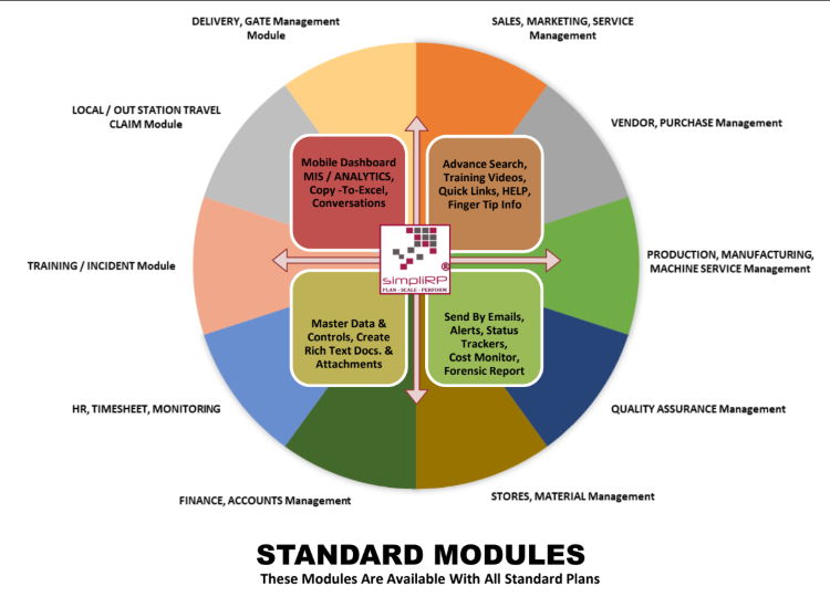 ERP business management dashboard